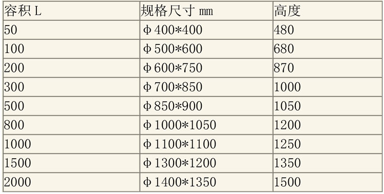 儲(chǔ)罐說明-3.jpg 儲(chǔ)罐說明-3.jpg