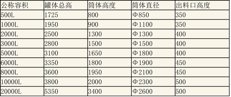 儲(chǔ)罐說明-5.jpg 儲(chǔ)罐說明-5.jpg