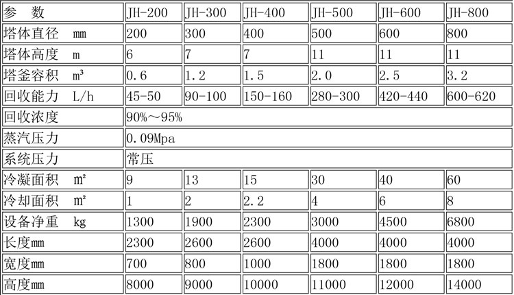 醇沉回收設(shè)備說明-1.jpg 醇沉回收設(shè)備說明-1.jpg