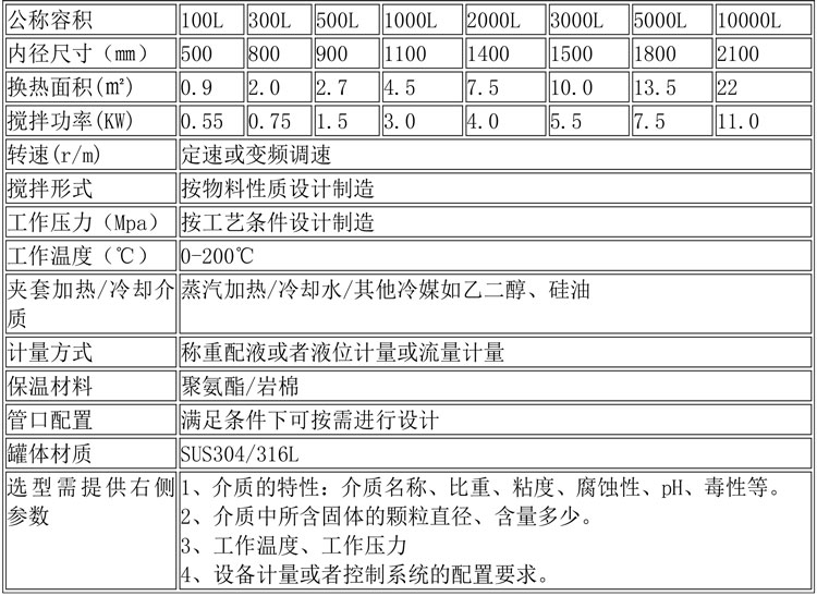 無菌配液設(shè)備說明-11.jpg 無菌配液設(shè)備說明-11.jpg