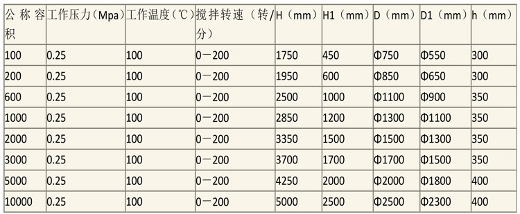 無菌配液設(shè)備說明-13.jpg 無菌配液設(shè)備說明-13.jpg