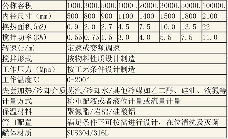 無菌配液設(shè)備說明-32.jpg 無菌配液設(shè)備說明-32.jpg
