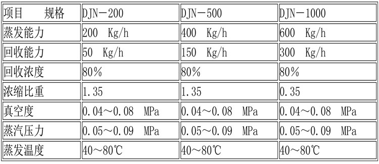 蒸發(fā)濃縮設(shè)備說明-17.jpg 蒸發(fā)濃縮設(shè)備說明-17.jpg