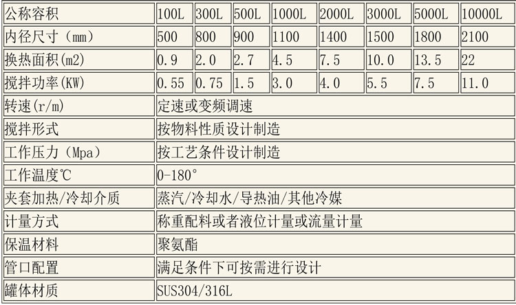 調(diào)配設(shè)備說明-11.jpg 調(diào)配設(shè)備說明-11.jpg