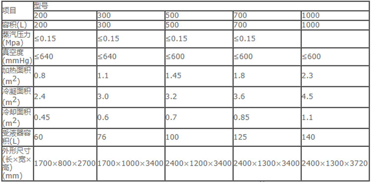 真空濃縮器包含哪些特性和使用說明.jpg 真空濃縮器包含哪些特性和使用說明.jpg